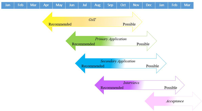 Optometry-Timeline.