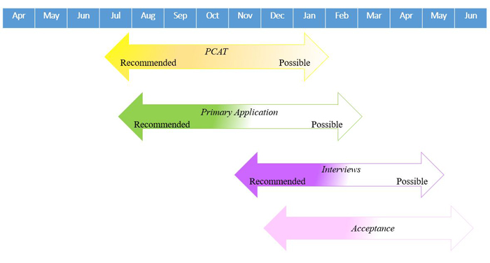 PharmacyTimeline