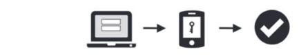 MS Authenticator icons