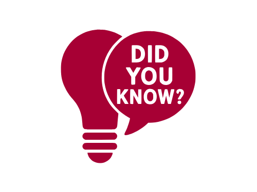 Did you know?