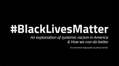 Black Lives Matter an explanation of systemic racism in America and how we can do better