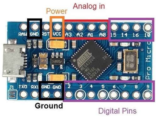 Close up of an arduino board with labels