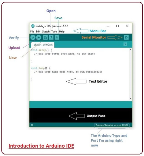 Screenshot of Arduino Software with labels